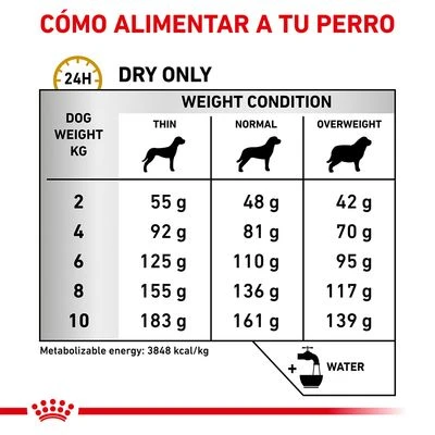 Royal Canin Veterinary Canine Urinary S/O Small Dog Pienso Para Perros - Imagen 5