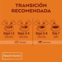 Nature's Variety Original No Grain Junior Salmón 21 Nature's Variety Original No Grain Junior Salmón -Artículos Mascotas Tienda 1 trans reco food esp 3