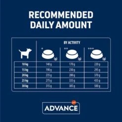 Advance Medium Senior Con Pollo Y Arroz -Artículos Mascotas Tienda 397796 affinity advance medium senior hs 05 9