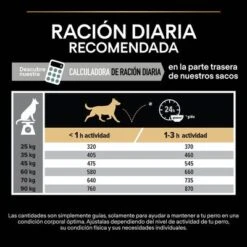 Purina Pro Plan Large Robust Adult Sensitive Digestion Cordero Y Arroz -Artículos Mascotas Tienda 44142626 es es 221230 1 2 1