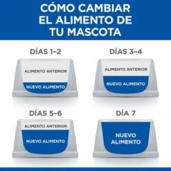 Hill's Science Plan Hill's Adult Perfect Weight & Active Mobility Small & Mini Science Plan Pollo 17 Hill's Science Plan Hill's Adult Perfect Weight & Active Mobility Small & Mini Science Plan Pollo -Artículos Mascotas Tienda 5 es food transition 0