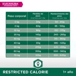 Eukanuba VETERINARY DIETS Restricted Calorie Pienso Para Perros -Artículos Mascotas Tienda 8710255129846 2