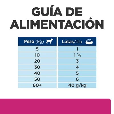 Hill's Gastrointestinal Biome Prescription Diet Con Pollo Para Perros 8 Hill's Gastrointestinal Biome Prescription Diet Con Pollo Para Perros - Imagen 6