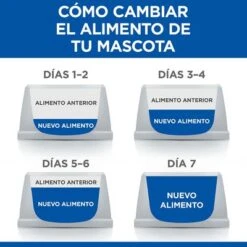 Hill's Science Plan Hill's Adult 1-6 No Grain Medium Science Plan Con Pollo 18 Hill's Science Plan Hill's Adult 1-6 No Grain Medium Science Plan Con Pollo -Artículos Mascotas Tienda es food transition 0