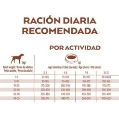Nature's Variety Selected Junior Pollo Campero 16 Nature's Variety Selected Junior Pollo Campero -Artículos Mascotas Tienda nv ecom lanza toolkit reco trans 1500x1500 daily dosis dog junior 1