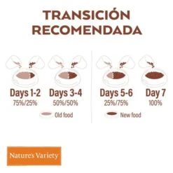 Nature's Variety Selected Junior Pollo Campero 15 Nature's Variety Selected Junior Pollo Campero -Artículos Mascotas Tienda nv ecom lanza toolkit reco trans 1500x1500 dog v2 trans reco food 3