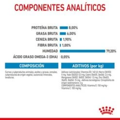 Royal Canin Mini Puppy En Salsa Para Perros -Artículos Mascotas Tienda rc spt wet minipuppy cv 5 es es 7