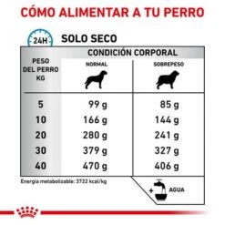 Royal Canin Veterinary Canine Hypoallergenic Moderate Calorie -Artículos Mascotas Tienda rc vet dry doghypomc cv eretailkit 4 es es 1