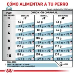 Royal Canin Veterinary Canine Hypoallergenic Small Dog Pienso Para Perros 15 Royal Canin Veterinary Canine Hypoallergenic Small Dog Pienso Para Perros -Artículos Mascotas Tienda rc vet dry doghyposd cv eretailkit 5 es es 1