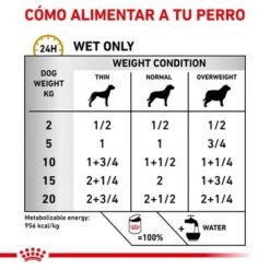 Royal Canin Veterinary Canine Urinary S/O Mousse 11 Royal Canin Veterinary Canine Urinary S/O Mousse -Artículos Mascotas Tienda rc vet wet dogurinarysoloaf400g cv eretailkit 3 es es 5