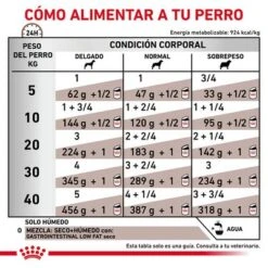 Royal Canin Veterinary Canine Gastrointestinal Low Fat Mousse -Artículos Mascotas Tienda rc vhn gastrointestinallowfatwet 420g cv 4 es es pdf 4